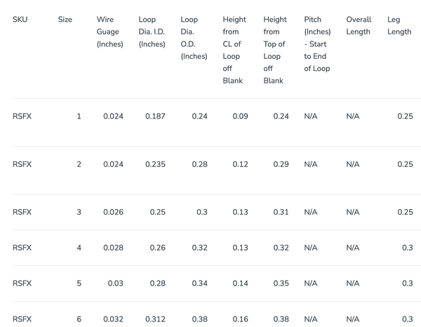 REC Recoil RSFX titanium single foot guides